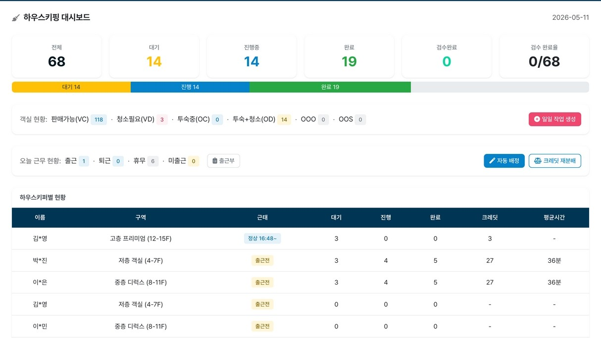하우스키핑 대시보드